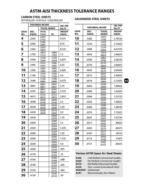 sheet metal gauge thickness tolerance chart|standard sheet metal tolerances chart.